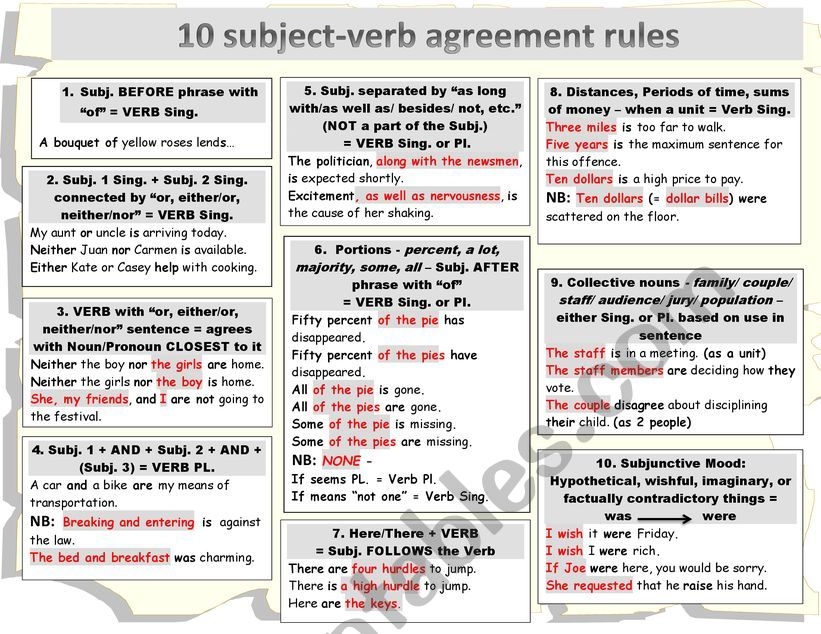 10 Subject Verb Agreement Rules ESL Worksheet By KanataKebek