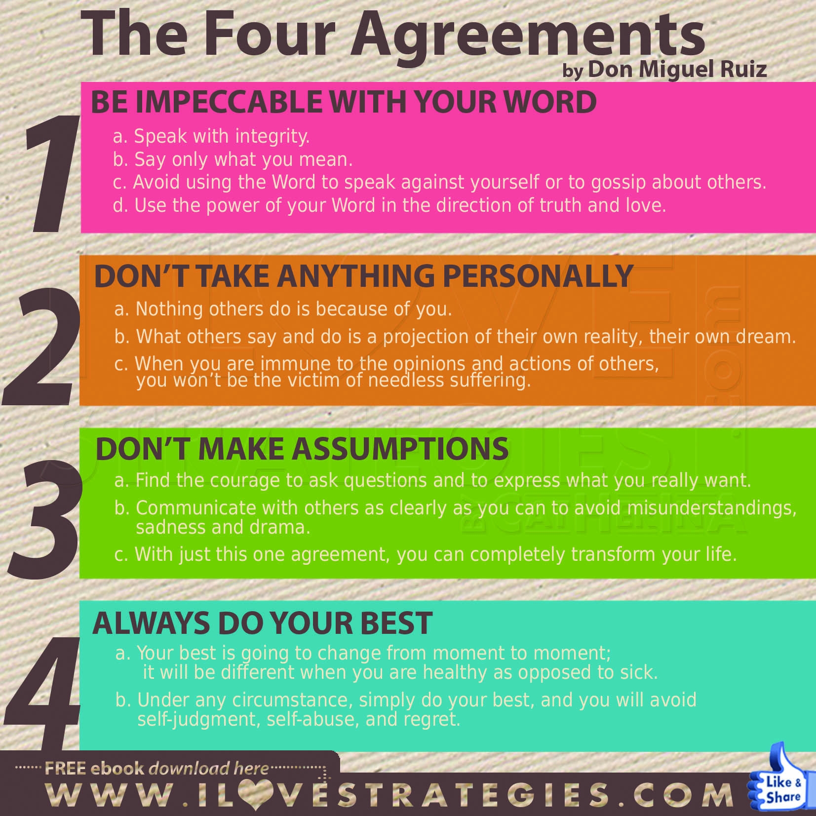 Printable The Four Agreements