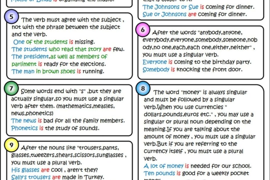 Subject Verb Agreement Grammar Rules Worksheet
