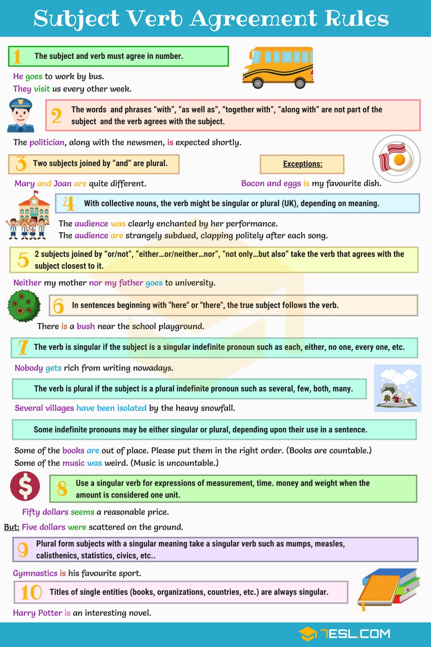 Subject verb Agreement Lesson Plan Doc