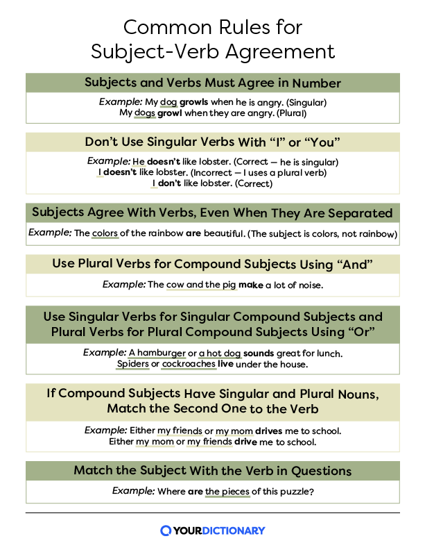 Subject Verb Agreement Rules Simplified Ten Rules Governing Subject And 