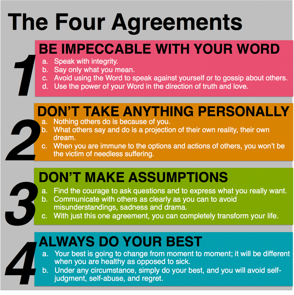 The Four Agreements Free Printable